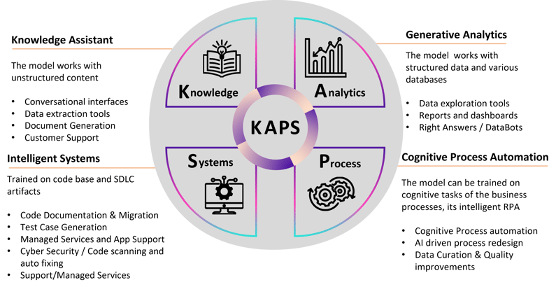 KAPS Framework