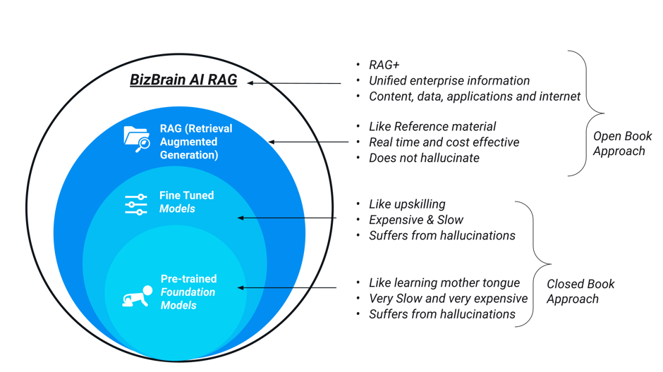 Gen AI Accionlabs_diagram2