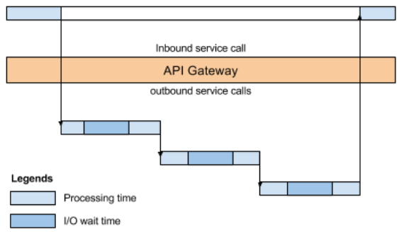 API_Gateway_In_Microservices.png